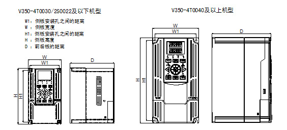 聚焦V350闭环矢量变频器 旋切工艺张力控制的智能核心