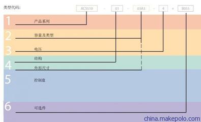 工业动力核心 ABB ACS510-01-125A-4变频器（55KW）供应解析